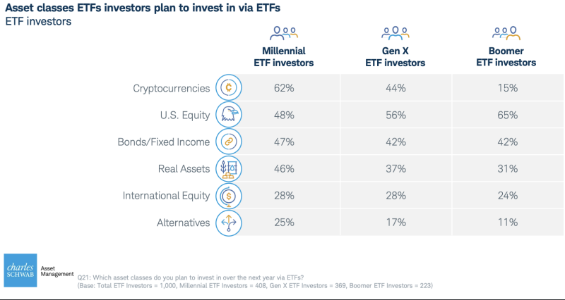 Schwab 2024 ETF survey